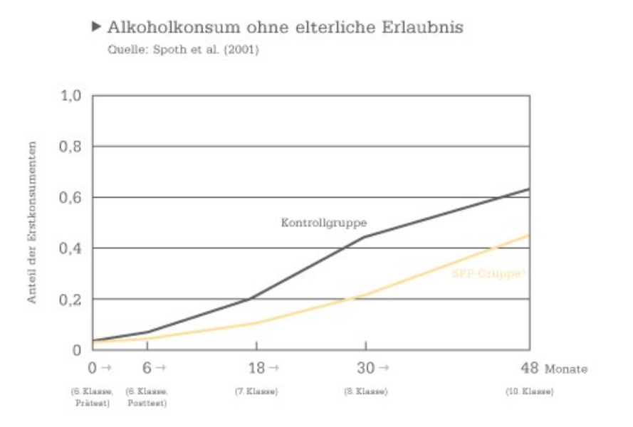 Alkoholkonsum ohne elterliche Erlaubnis